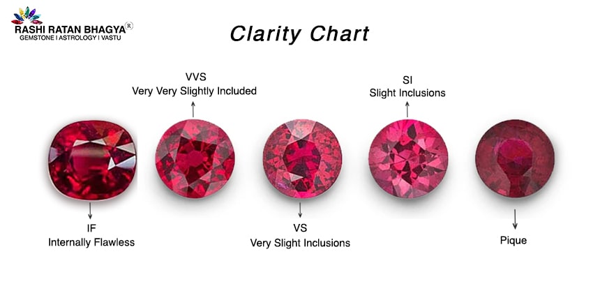 clarity of ruby