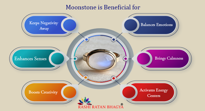 Benefits of Moonstone