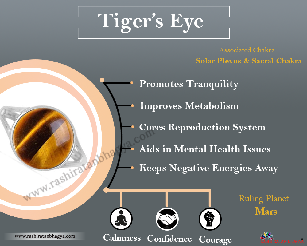 Benefits of wearing Tiger Eye Stone