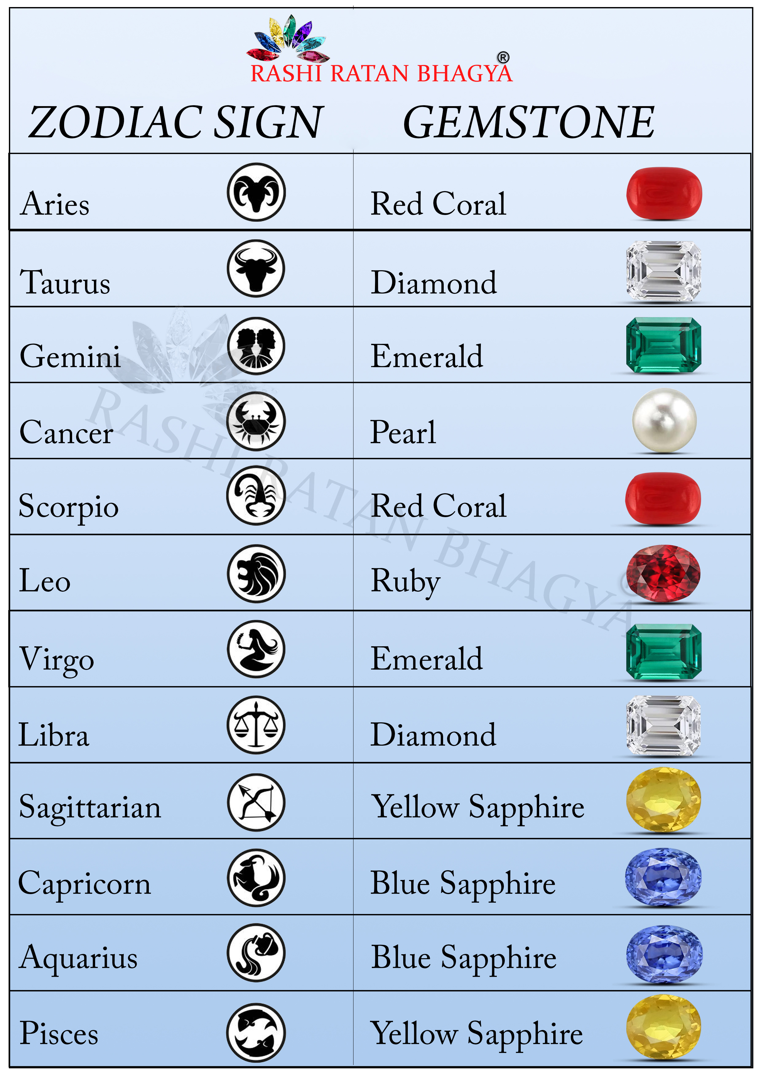 Which Gemstone To Wear According To Your Zodiac Sign?