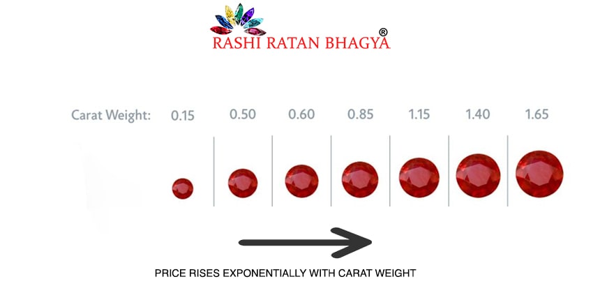 carat weight of ruby stones