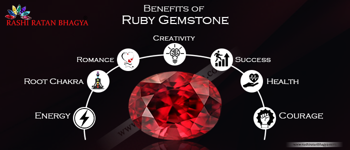 benefits of ruby stone